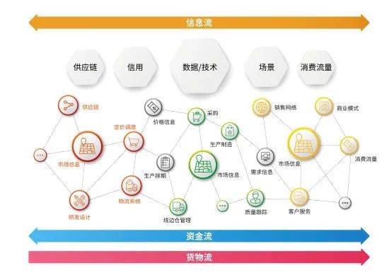 橫向有規，縱向有鏈 解碼《中國新聞周刊》報道中享樂吧互聯網營銷模式的立體生態